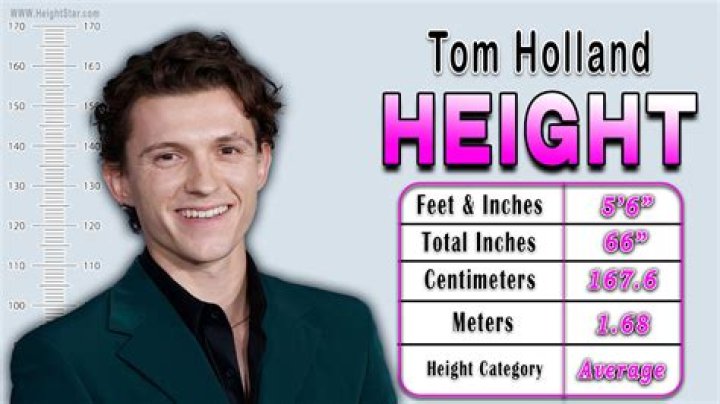 How Tall Is Tom Hardy? Exact Height Revealed