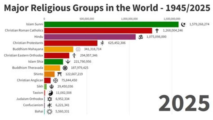 Is Elon Musk Religious? If So, What Religion Is He?
