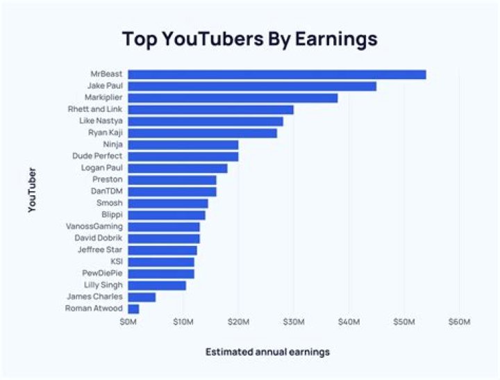 John Morris net worth, income and estimated earnings of Youtuber channel