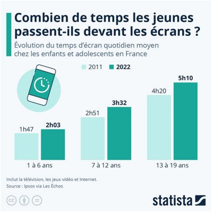 Sin Censura TV statistiques vidéo