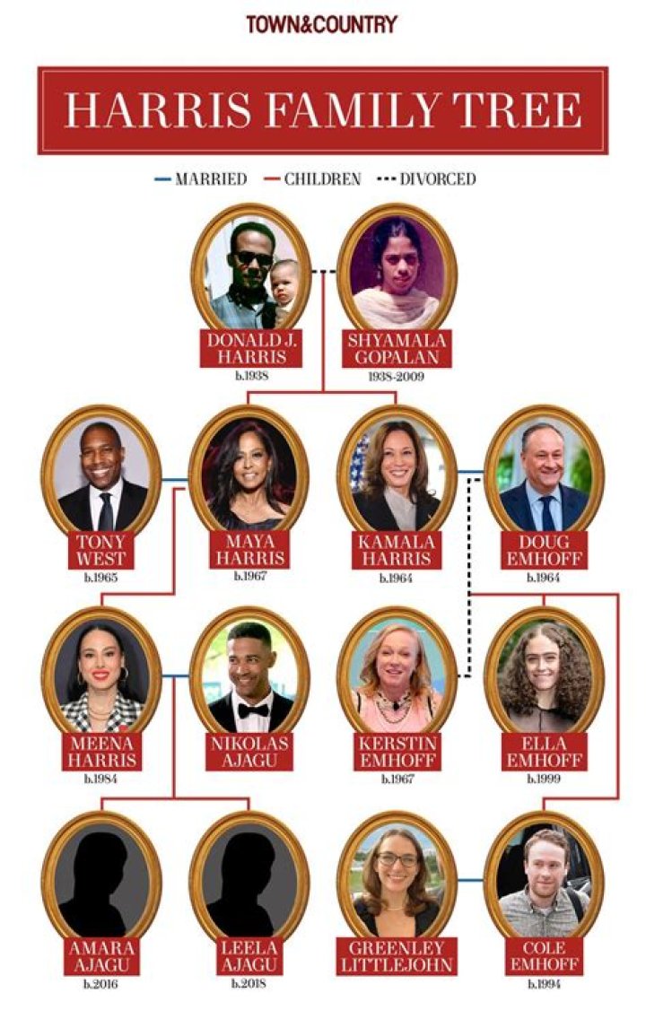 Who Are Kamala Harris' Parents?