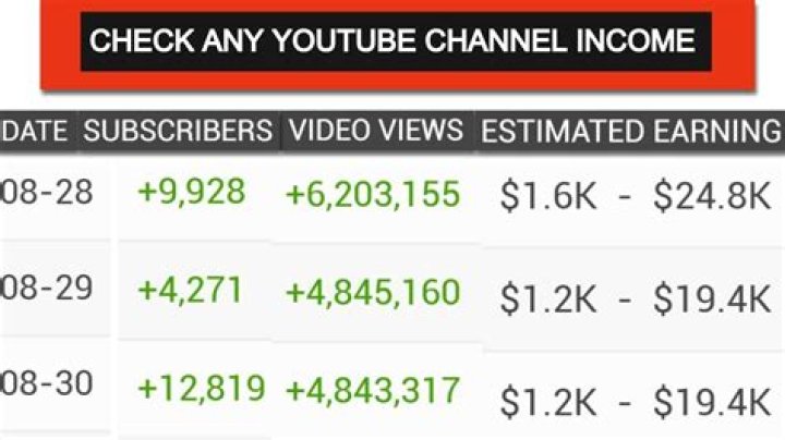 Zack Barbour net worth, income and estimated earnings of Youtuber channel